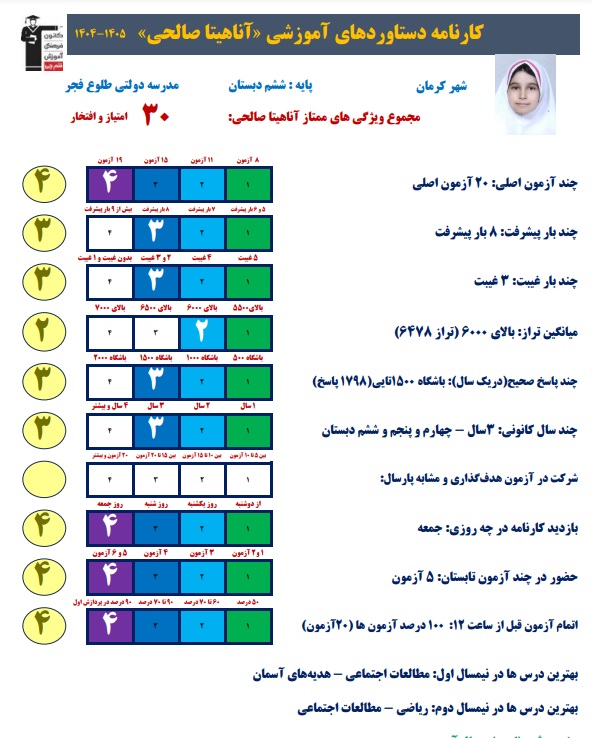 آناهیتا صالحی پایه ششم : قبولی مدارس تیزهوشان هفتم شهر کرمان