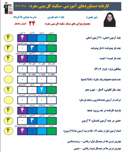 گفتگو باسکینه گلبینی مفرد: قهرمان پیشرفت +عکس قاب افتخار ازبجنورد