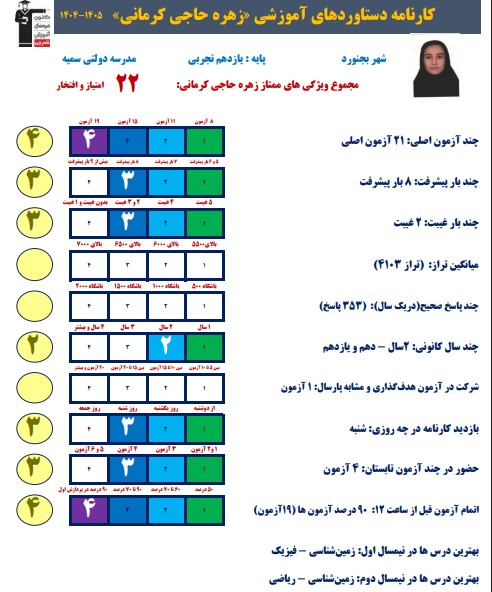 گفتگو با زهره حاجی کرمانی:قهرمان پیشرفت+ عکس قاب افتخار از بجنورد
