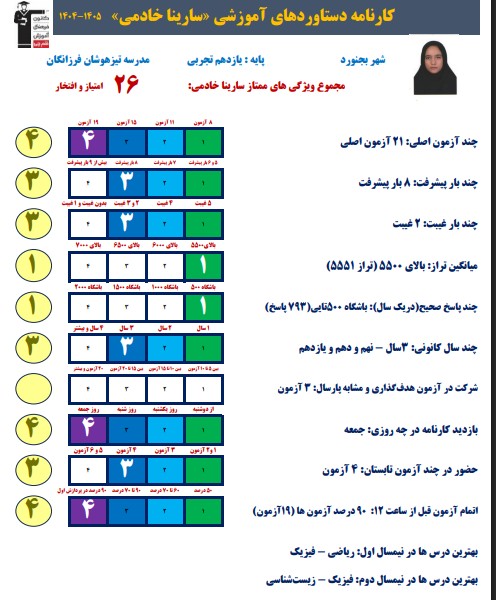گفتگو با سارینا خادمی: قهرمان پیشرفت یازدهم تجربی+ قاب عکس افتخار