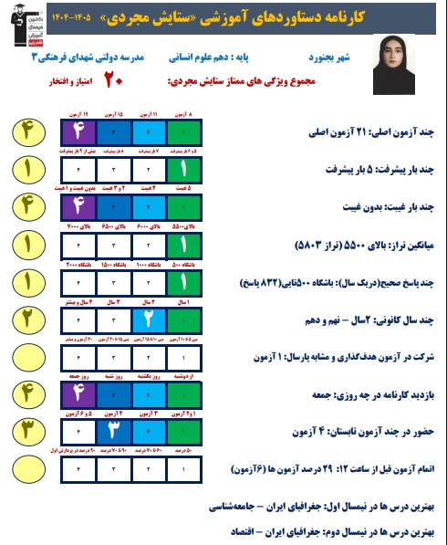 ستایش مجردی: دلیل اصلی پیشرفتم تحلیل آزمونها است +عکس قاب افتخار