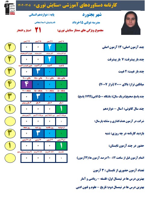 گفتگو با ستایش نوری، چگونه به 1799پاسخ درست رسیدم+عکس قاب افتخار