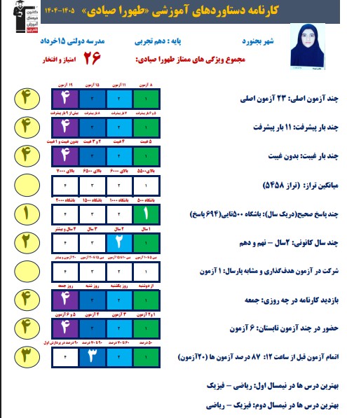 گفتگو با طهورا صیادی، چگونه به 694 پاسخ درست رسیدم+عکس قاب افتخار