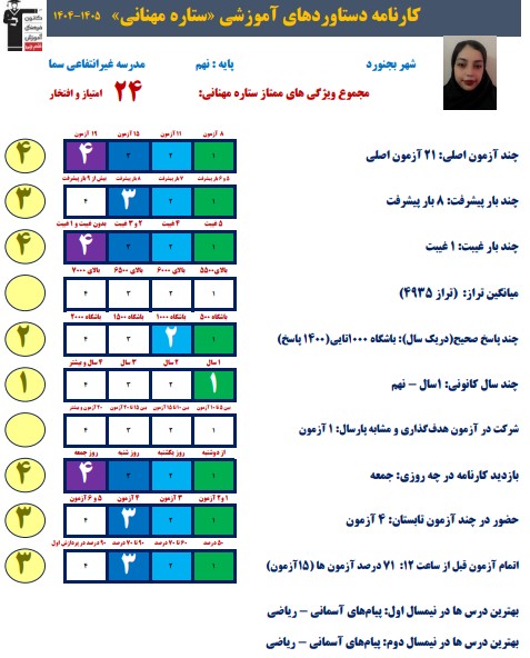 گفتگو با ستاره مهنانی : قهرمان پیشرفت + قاب عکس افتخار