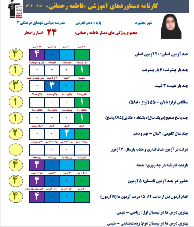 فاطمه رحمانی:میخواهم تعداد غیبتهایم را به صفر برسانم+قاب افتخار