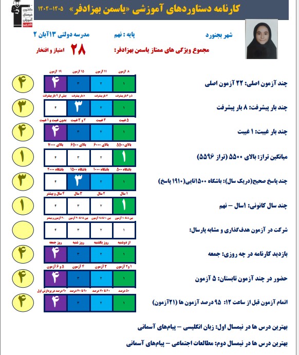 گفتگو با یاسمن بهزادفر : قهرمان پیشرفت + قاب عکس افتخار بجنورد