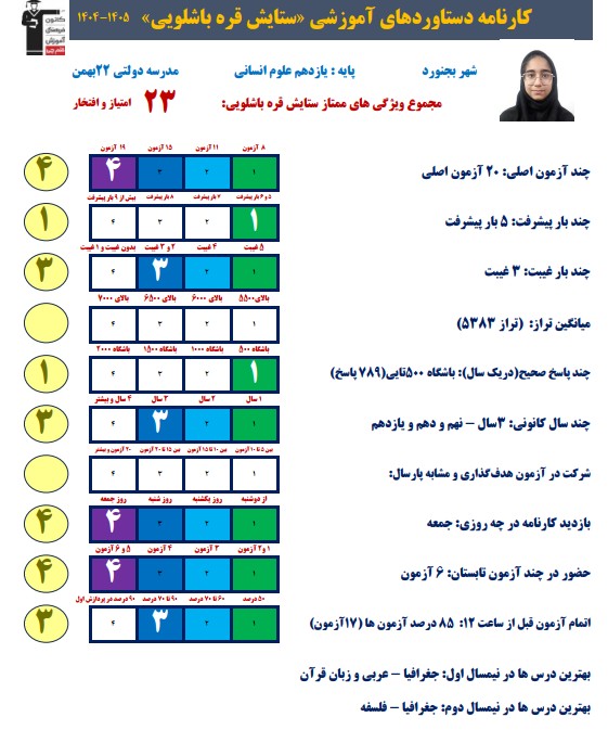 گفتگو باستایش قره باشلویی : قهرمان پیشرفت یازدهم انسانی از بجنورد