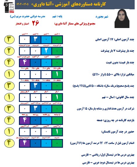 گفتگو با آتنا داوری ، قبولی تیزهوشان نهم به دهم از بجنورد