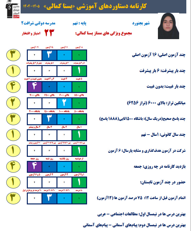 گفتگو با یسنا کمالی ، قبولی تیزهوشان نهم به دهم از بجنورد