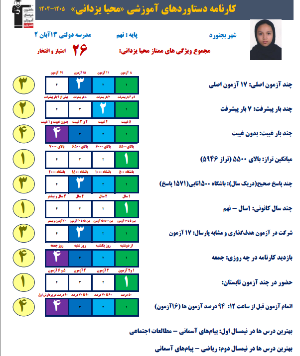 گفتگو با محیا یزدانی ، قبولی تیزهوشان نهم به دهم از بجنورد