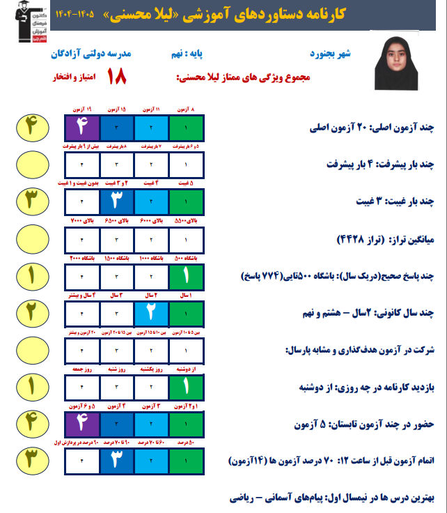 گفتگو با لیلا محسنی ، قبولی تیزهوشان نهم به دهم از بجنورد