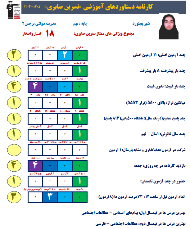 گفتگو با نسرین صابری ، قبولی نمونه نهم به دهم از بجنورد