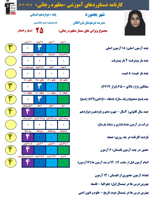 نکات کاربردی از تجربیات مطهره رجائی برای کنکور - از بجنورد2