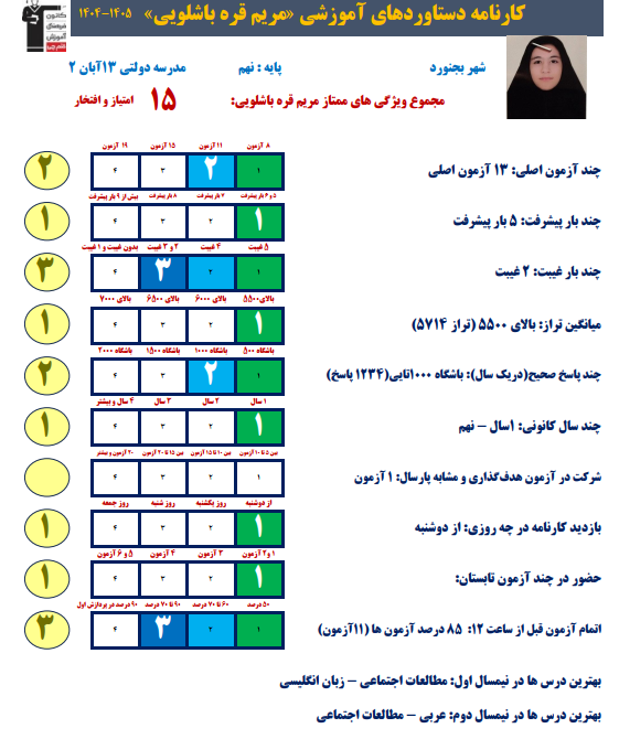 گفتگو با مریم قره باشلویی ، قبولی نمونه نهم به دهم از بجنورد2