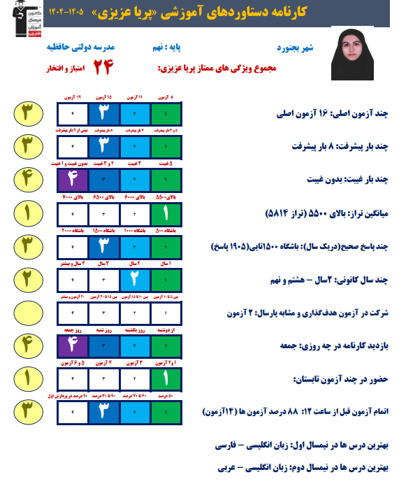 گفتگو با پریا عزیزی ، قبولی نمونه نهم به دهم از بجنورد2
