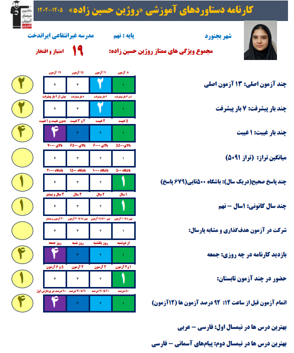 گفتگو با روژین حسین زاده ، قبولی تیزهوشان نهم به دهم از بجنورد
