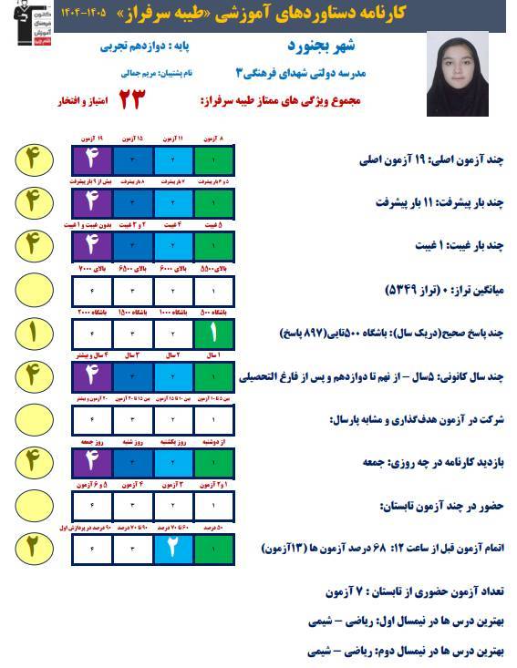 طیبه سرفراز ؛ برتر دوازدهم تجربی با معدل 19.05 از شهر بجنورد2