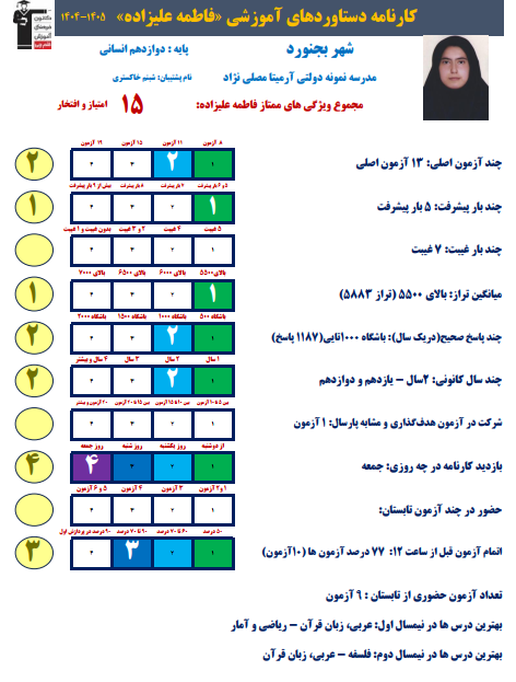 فاطمه علیزاده ؛ برتر دوازدهم انسانی با معدل 19.15 از شهر بجنورد2