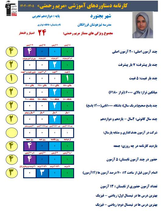 مریم رحمتی ؛ برتر دوازدهم انسانی با معدل 19.18 از بجنورد 2