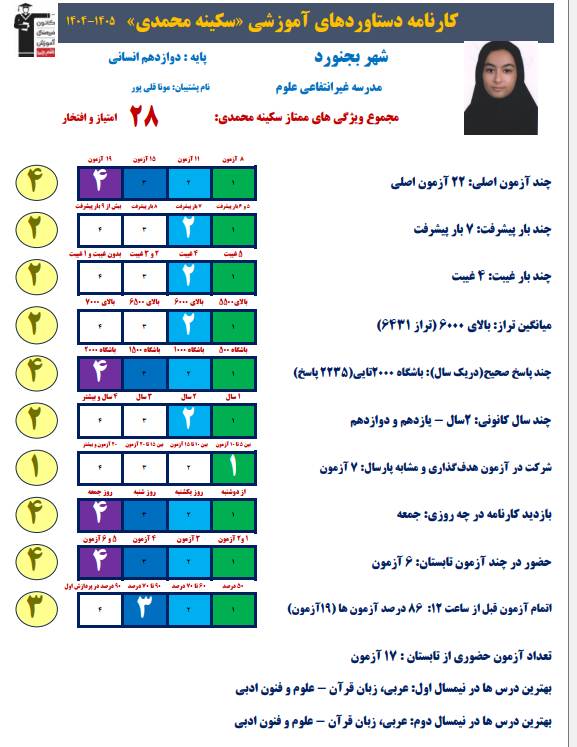 سکینه محمدی ؛ برتر دوازدهم انسانی با معدل 19.03 از بجنورد 2