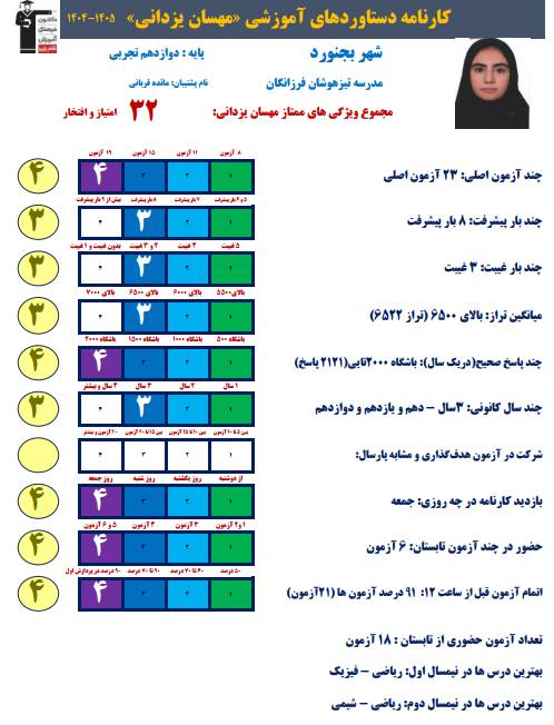 مهسان یزدانی ؛ برتر دوازدهم تجربی با معدل 19.54 از بجنورد 2