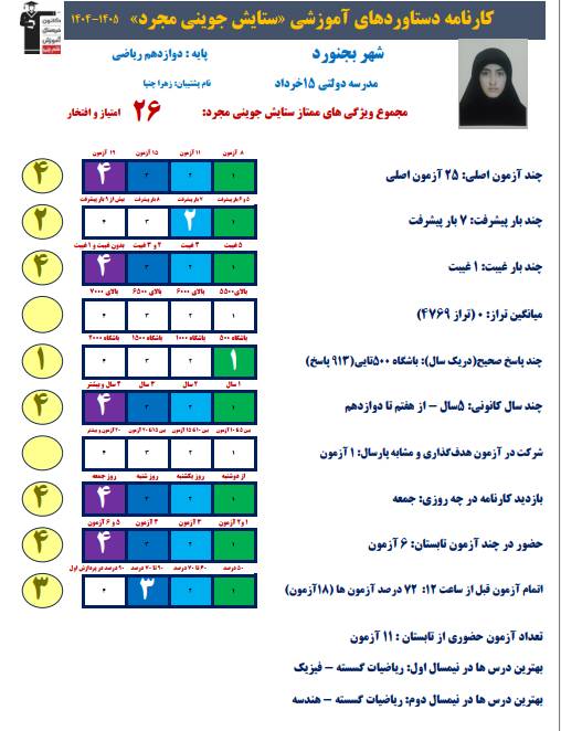 ستایش جوینی مفرد ؛ برتر دوازدهم انسانی با معدل 19.02 از بجنورد 2