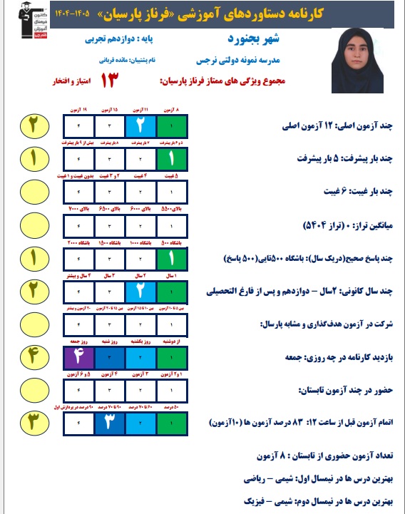 فرناز پارسیان ؛ برتر دوازدهم تجربی با معدل 19.34 از بجنورد 2