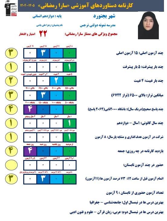 سارا رمضانی ؛ برتر دوازدهم انسانی با معدل 19.48 از بجنورد 2