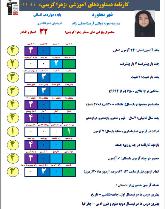 زهرا کریمی ؛ برتر دوازدهم انسانی با معدل 19.68 از بجنورد 2