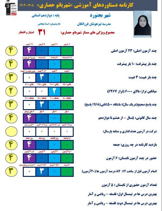 شهربانو حصاری ؛ برتر دوازدهم انسانی با معدل 19.17 از بجنورد 2