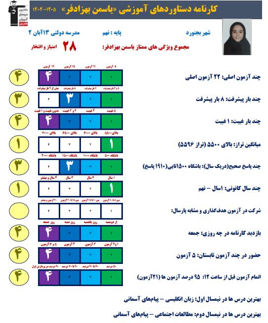گفتگو با یاسمن بهزادفر ، قبولی نمونه دولتی نهم به دهم از بجنورد2
