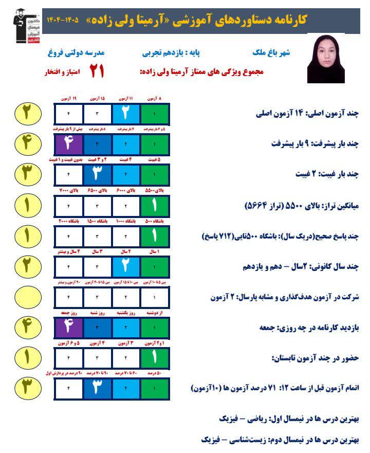 گفت وگو باآرمیتاولی زاده قهرمان پیشرفت پایه یازدهم تجربی ازباغملک