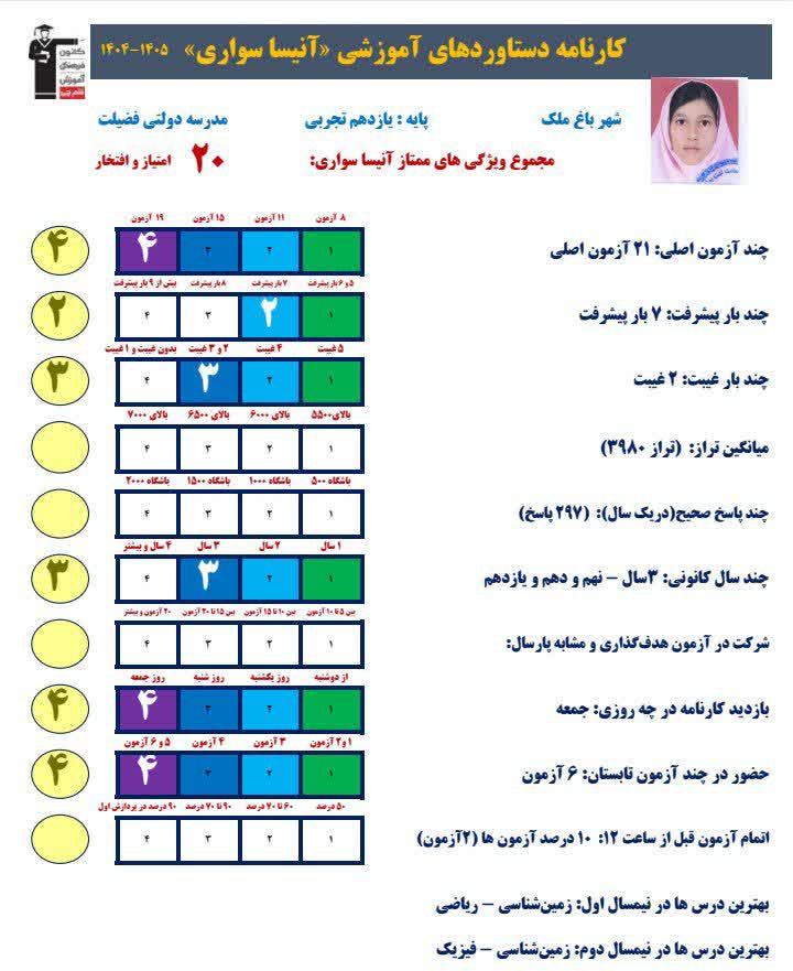 گفت وگو باآنیساسواری قهرمان پیشرفت پایه یازدهم تجربی از باغملک