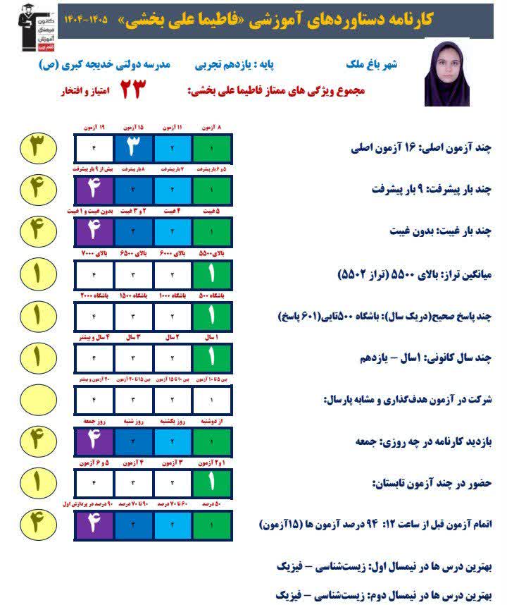 گفت وگو بافاطیما علیبخشی قهرمان پیشرفت پایه یازدهم تجربی ازباغملک