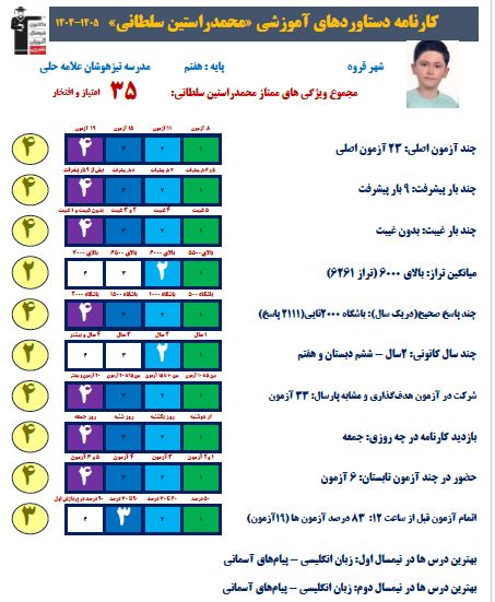 محمد راستین سلطانی؛ تلاش، برنامه‌ریزی و پیشرفت در مسیر موفقیت