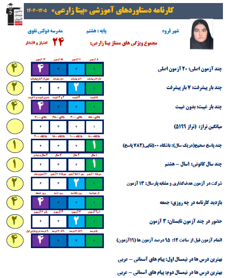 مصاحبه با بیتا زارعی،پایه هشتم،7 بار پیشرفت در آزمون‌های کانون