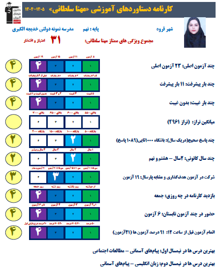 مهنا سلطانی،قدمهای محکم از پایه نهم تا ورود به متوسطه دوم