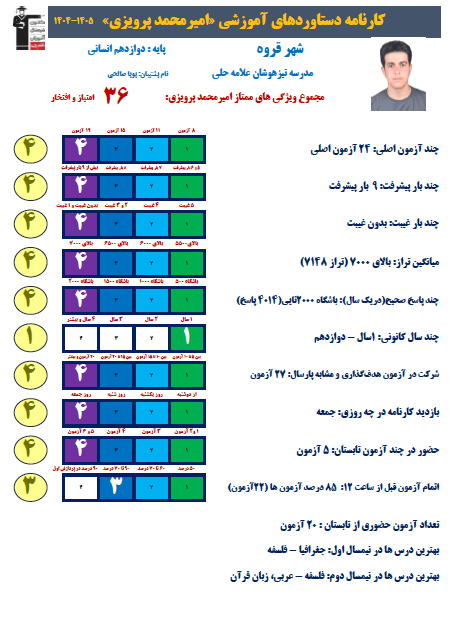گفتگو با امیرمحمدپرویزی؛دانش آموز درخشان انسانی،قروه با معدل19.35