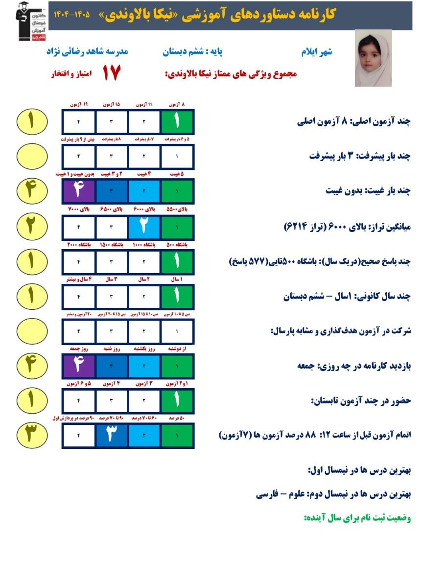 نیکا بالاوندی قبولی تیزهوشان پایه هفتم سال تحصیلی 1405