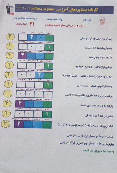 گفت و گو با معصومه بسطامی دانش آموز قبولی تیزهوشان پایه هفتم