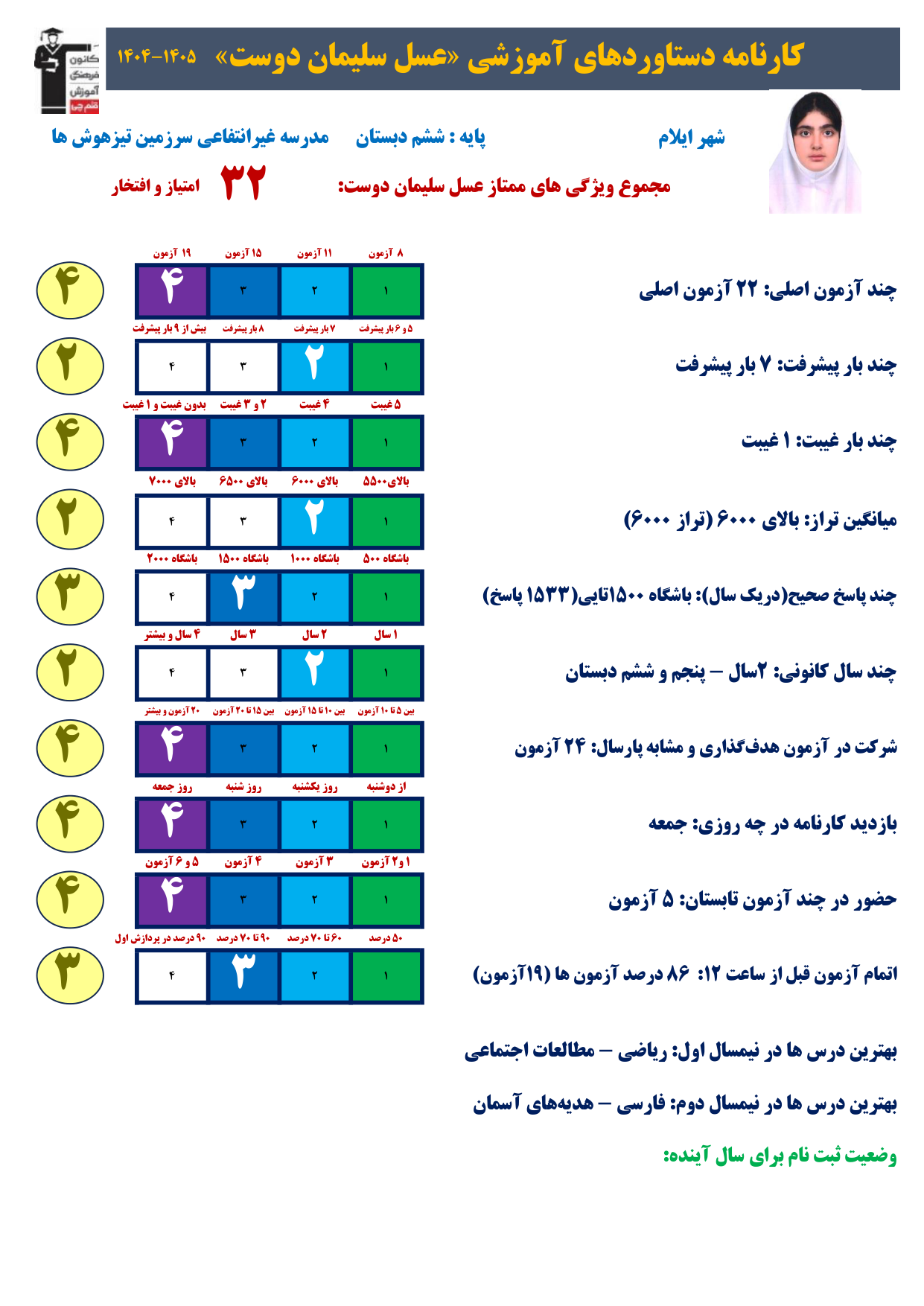 گفتگو با عسل سلیمان دوست دانش آموز قبولی تیزهوشان پایه هفتم
