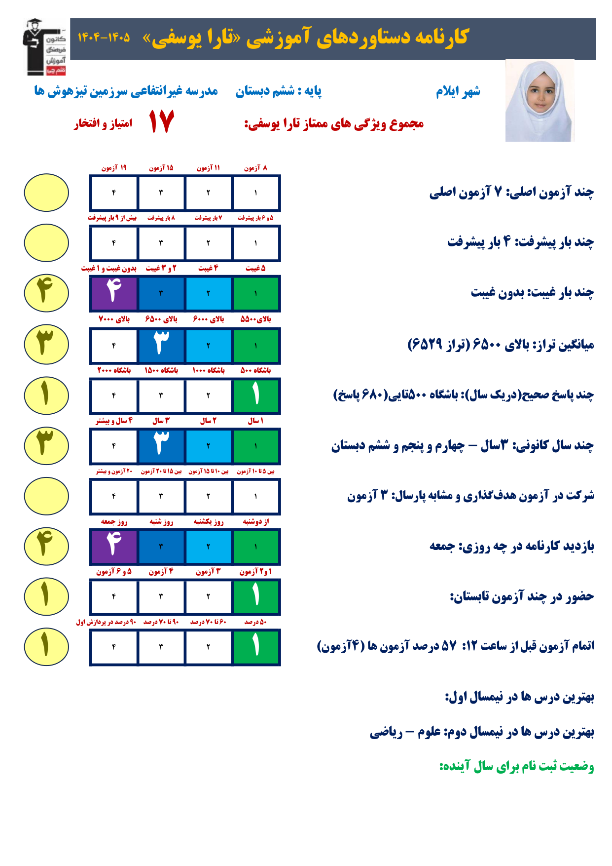 گفتگو با تارا یوسفی دانش آموز قبولی تیزهوشان پایه هفتم