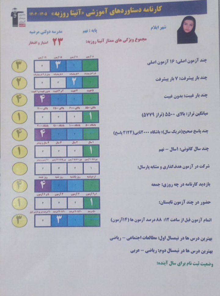 گفتگو با آنیتا روزبه دانش آموز قبولی تیزهوشان پایه دهم