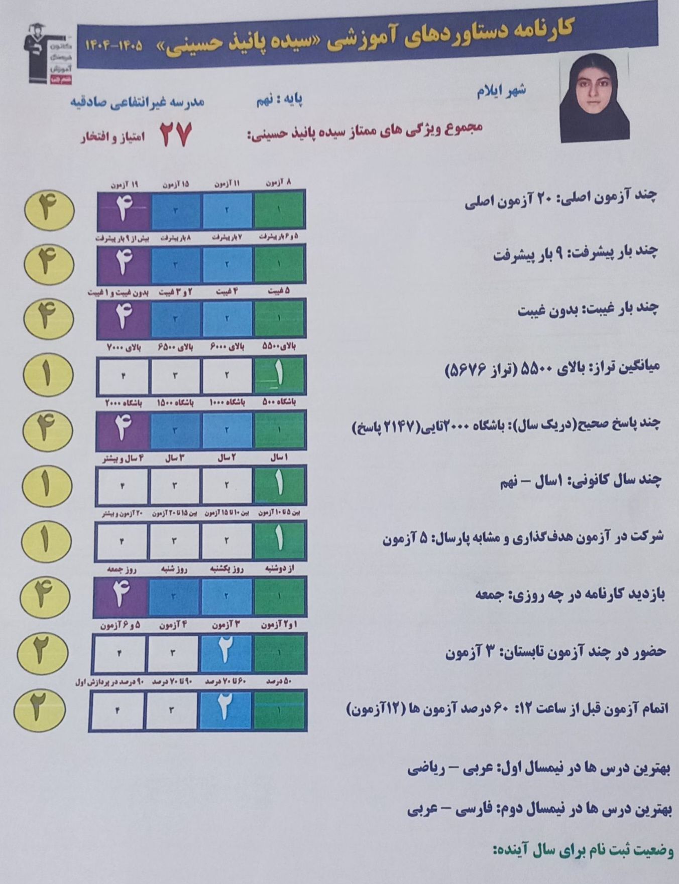 گفتگو با سیده پانیذ حسینی دانش آموز قبولی تیزهوشان پایه دهم