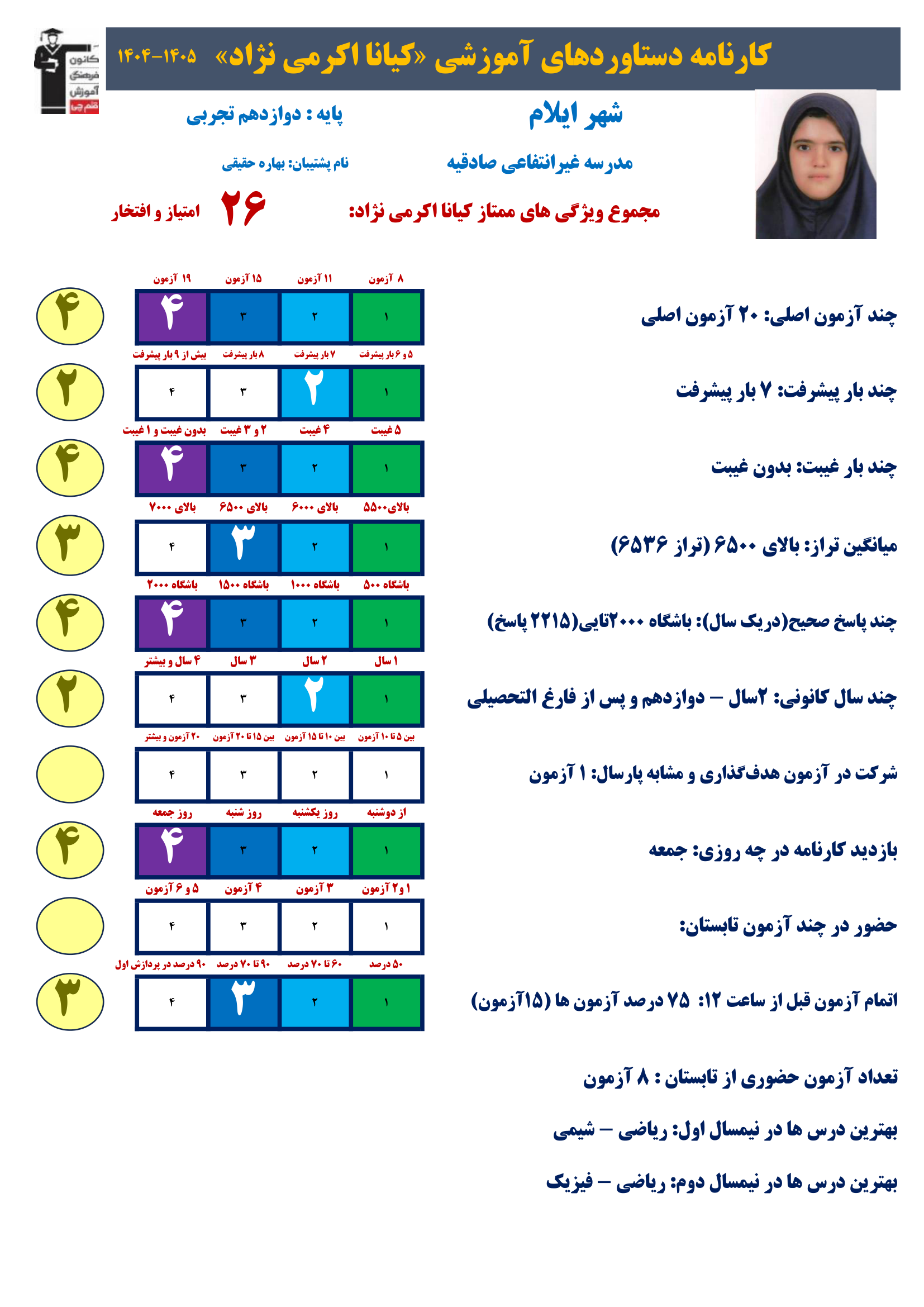 گفت و گو بادانش آموزقهرمانان پیشرفت کیانا اکرمی نژادپایه12تجربی