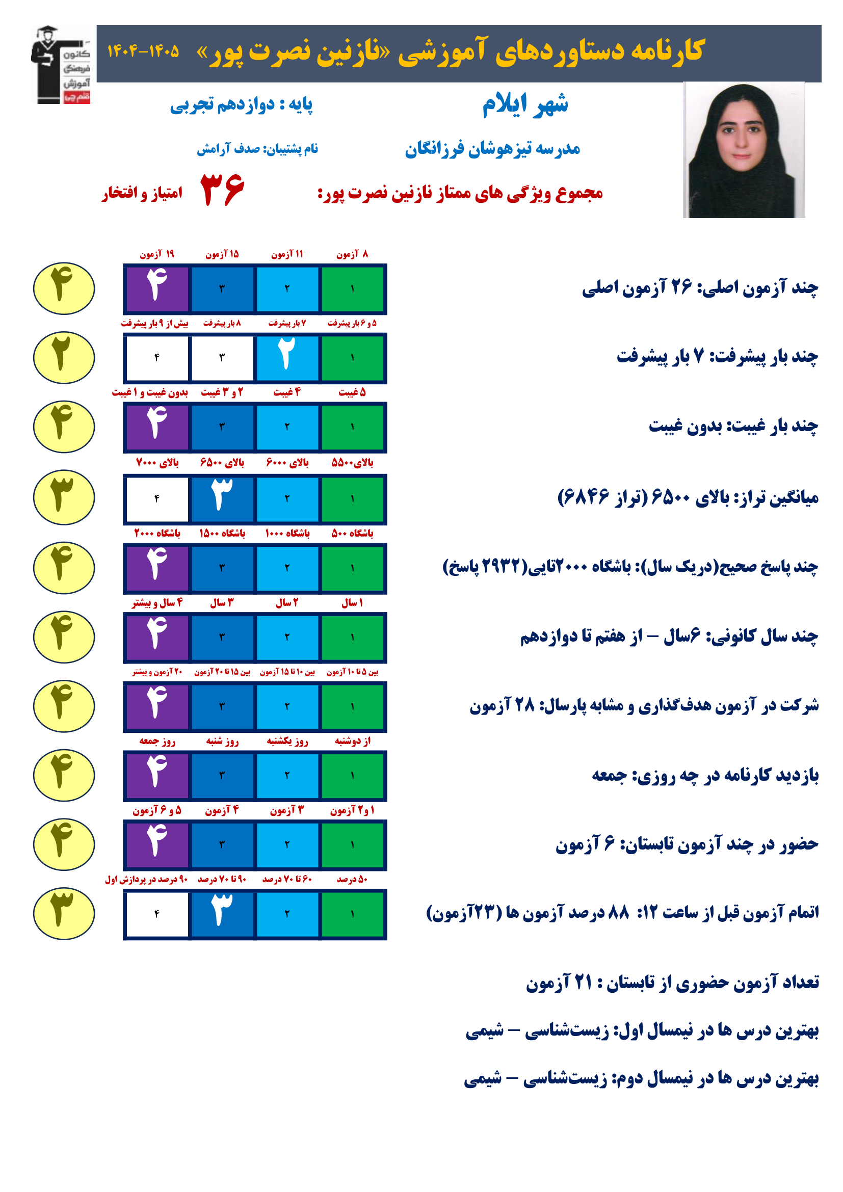 گفت و گو با نازنین نصرت پوردانش آموزقهرمانان پیشرفت دوازدهم تجربی