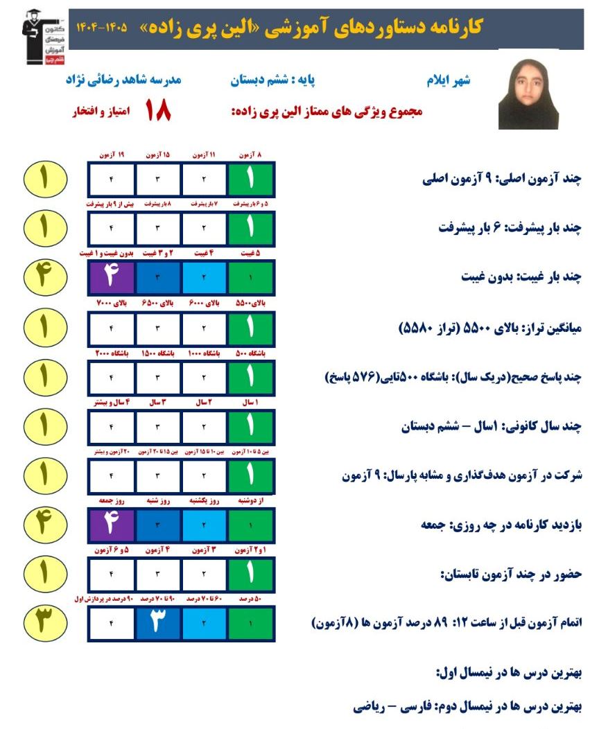 گفت‌وگو با الین پری زاد ، دانش آموز قبولی تیزهوشان پایه هفتم
