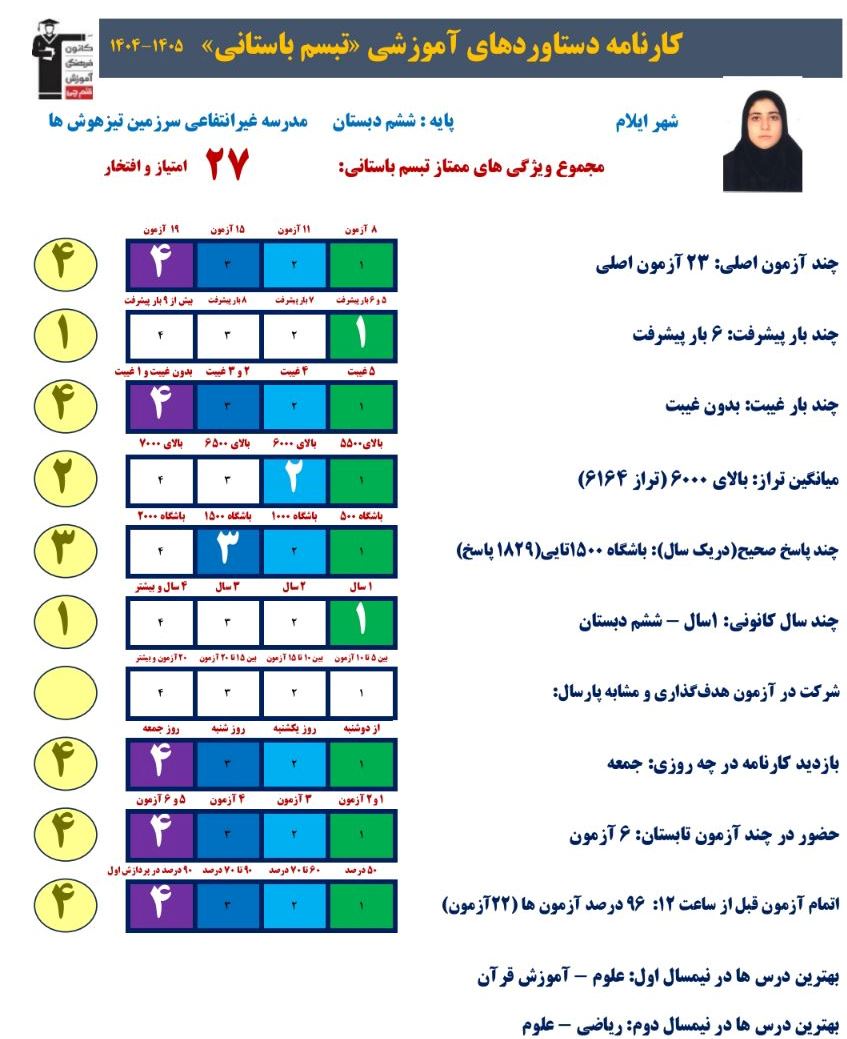 گفت و گو با تبسم باستانی دانش آموز قبولی تیزهوشان پایه هفتم