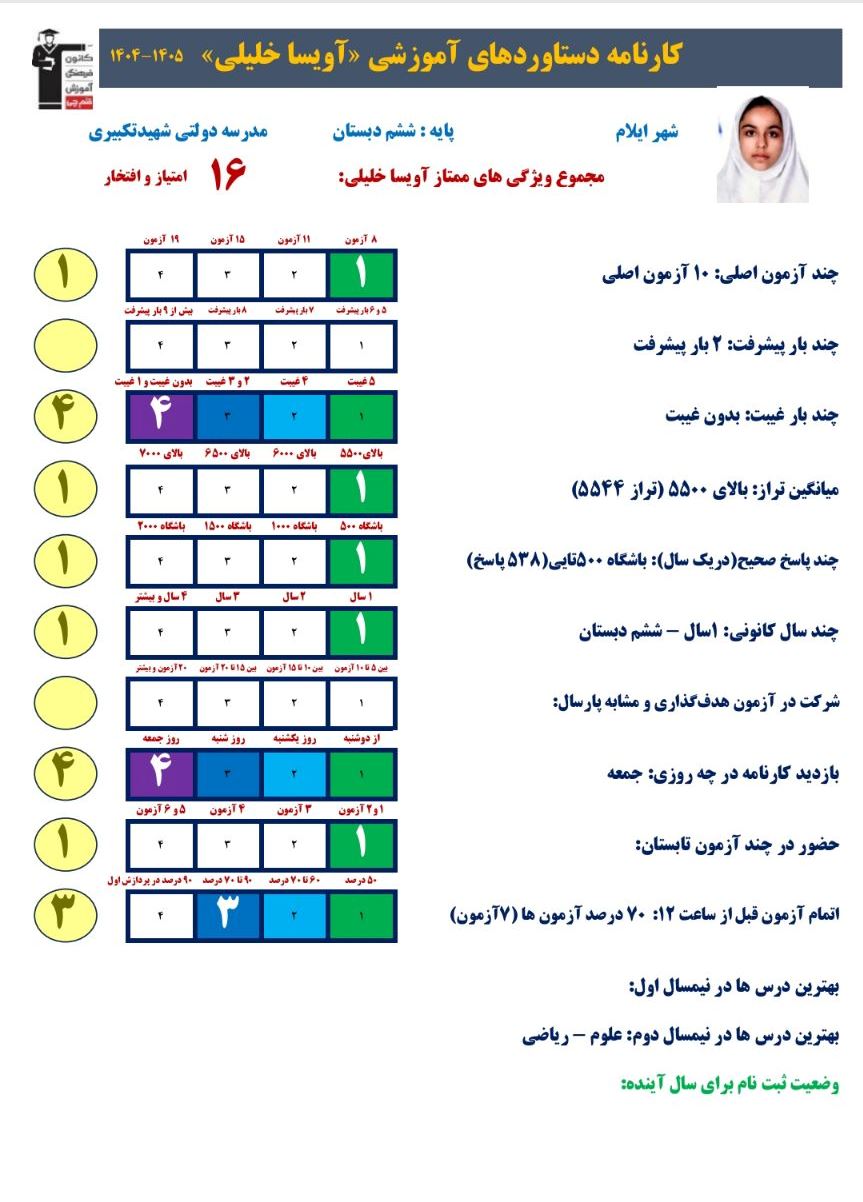 گفت و گو با آویسا خلیلی قبولی تیزهوشان پایه هفتم از شهر ایلام