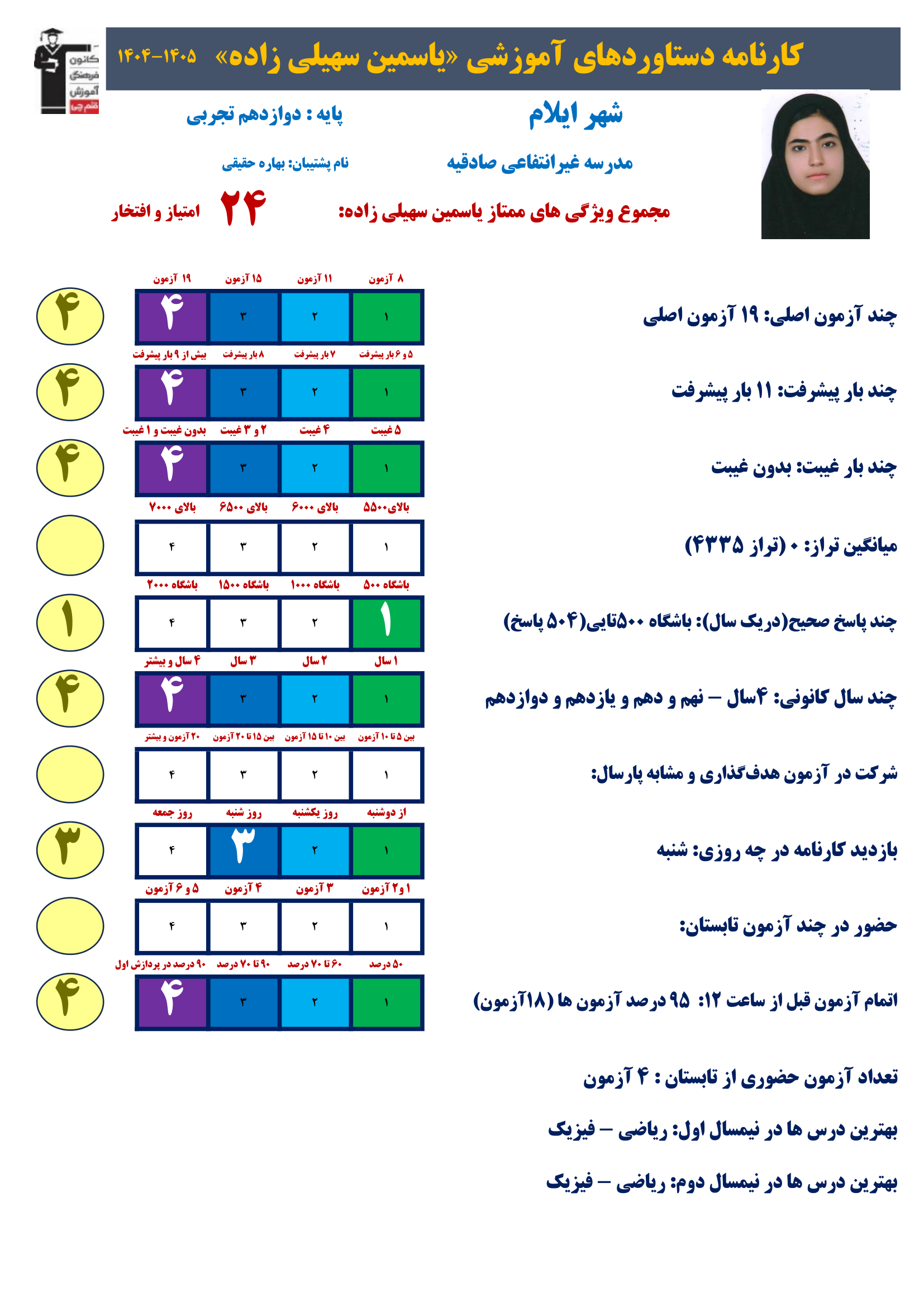 گفت و گو بادانش آموزیاسمین سهیلی زاده قهرمانان پیشرفت پایه12تجربی